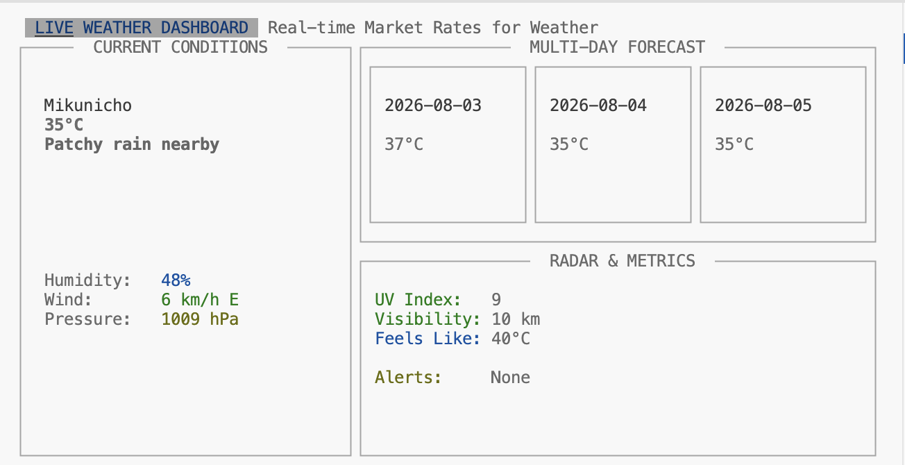 Terminal Weather Dashboard /posts/coni/weather-dashboard-tui.png